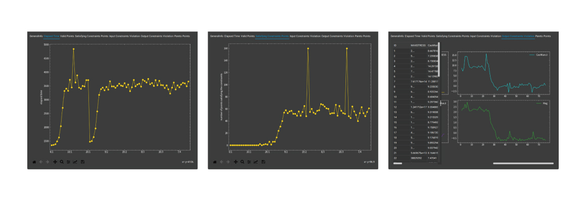 优化过程全面监控实时查看