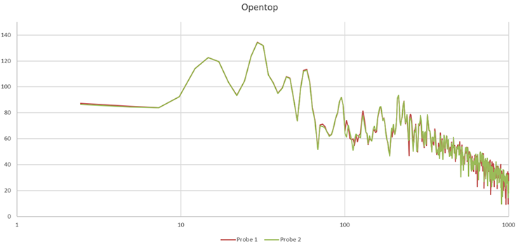整车气动噪声(图7)