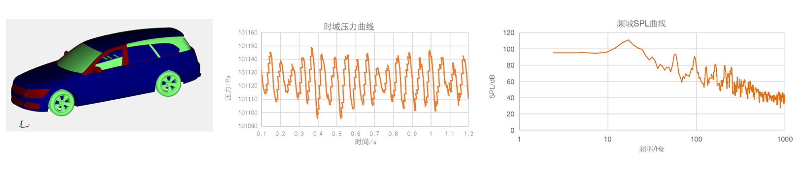 整车气动噪声(图6) 整车气动噪声(图6)