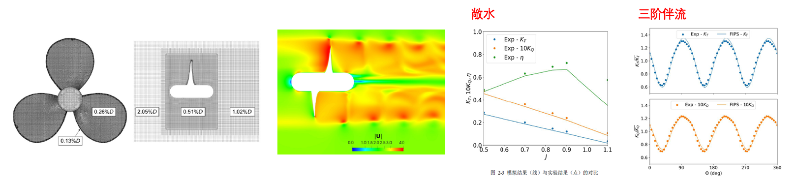 水下装备水动力(图2)