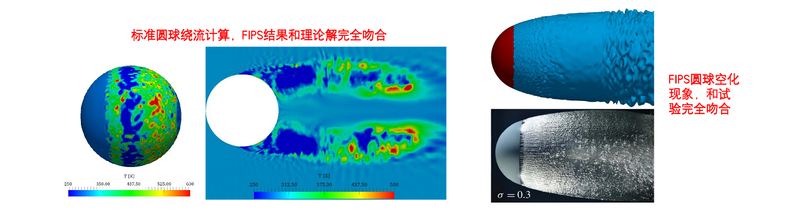 水下装备水动力(图3)