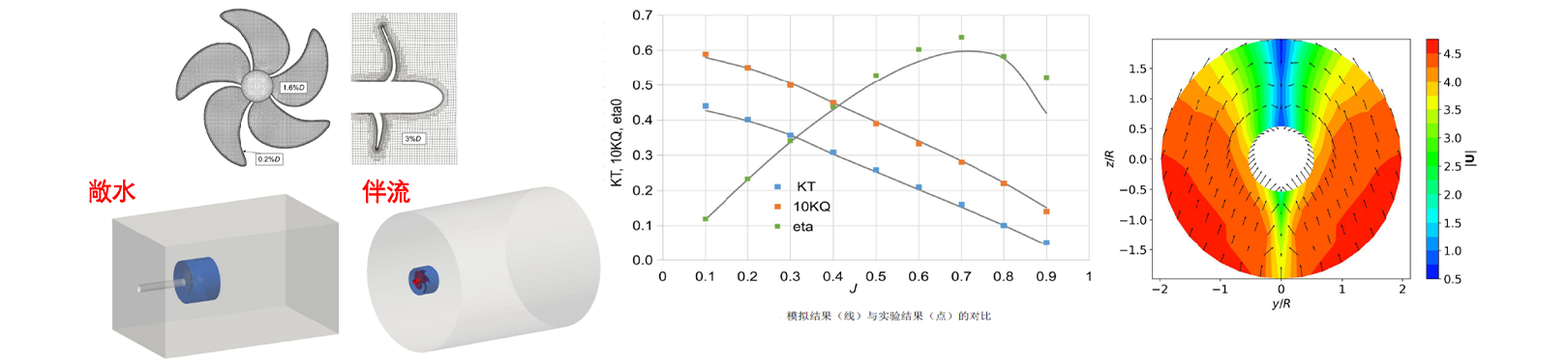 水下装备水动力(图1)
