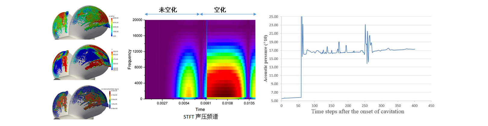 水下装备水噪声(图5)