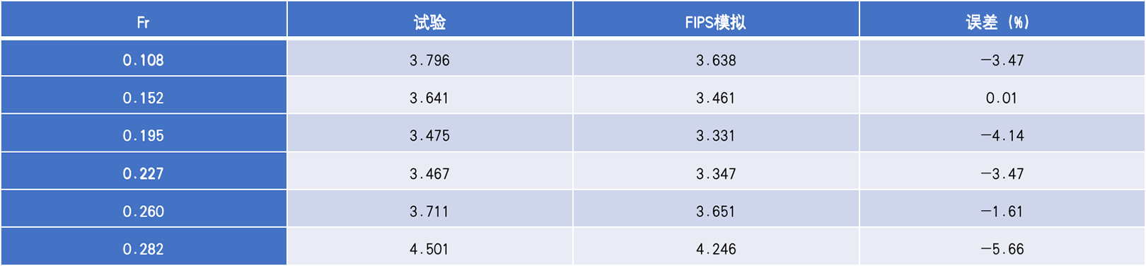 水面船水动力(图2)